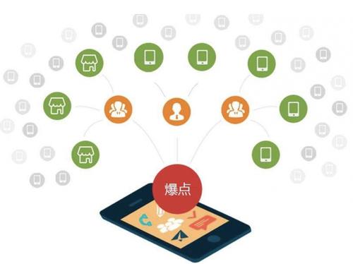 惠安为什么越来越多的企业通过软文营销来引流